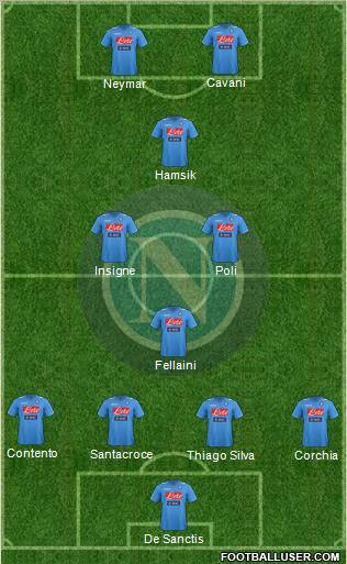 Napoli Formation 2012