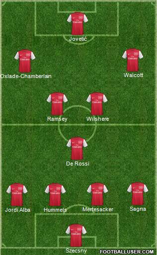 Arsenal Formation 2012