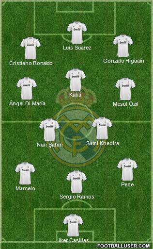 R. Madrid Castilla Formation 2012