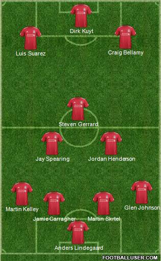 Liverpool Formation 2012