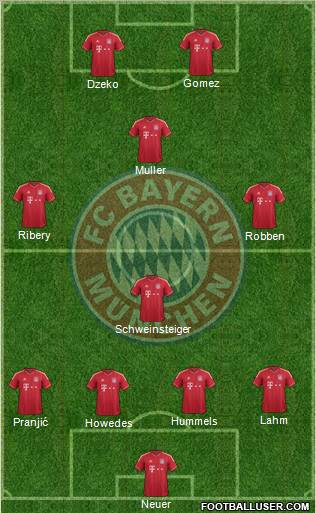 FC Bayern München Formation 2012