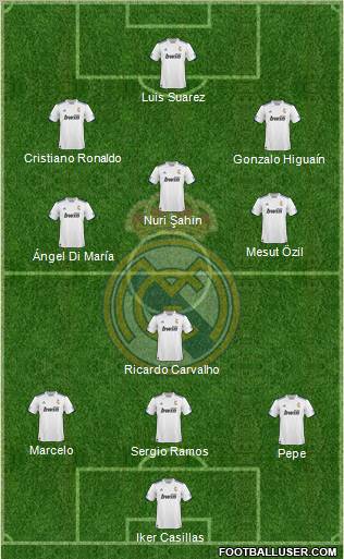 R. Madrid Castilla Formation 2012