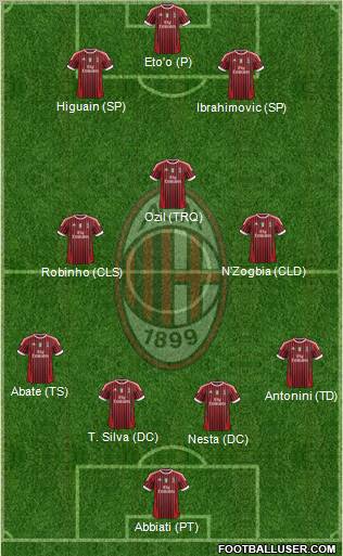 A.C. Milan Formation 2012