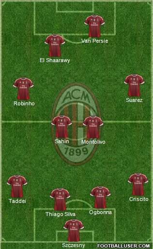 A.C. Milan Formation 2012