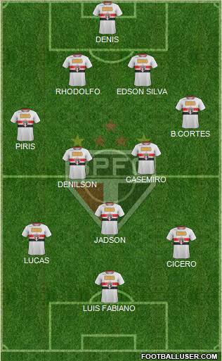 São Paulo FC Formation 2012
