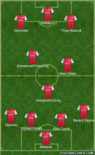 Arsenal Formation 2012