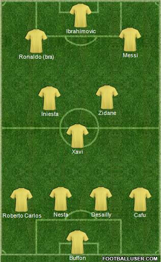 Dream Team Formation 2012