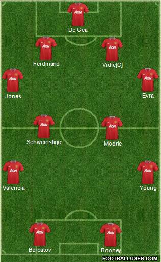 Manchester United Formation 2012