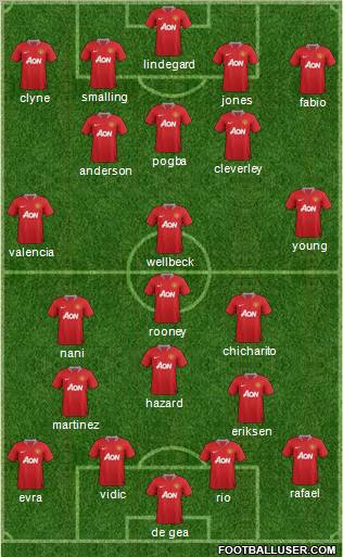 Manchester United Formation 2012