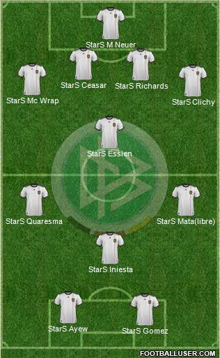 Germany Formation 2012