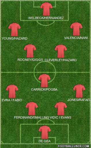 Manchester United Formation 2012