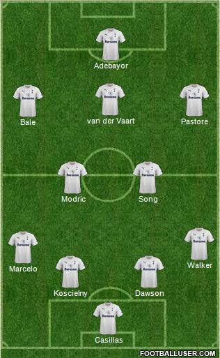 Tottenham Hotspur Formation 2012