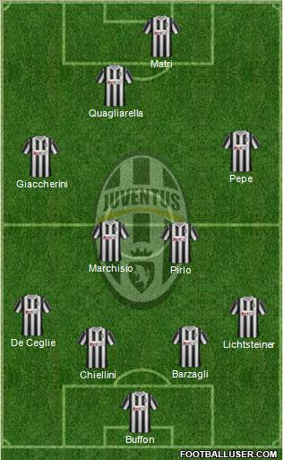 Juventus Formation 2012