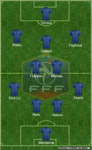 France Formation 2012