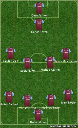 West Ham United Formation 2012