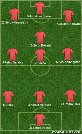 Europa League Team Formation 2012
