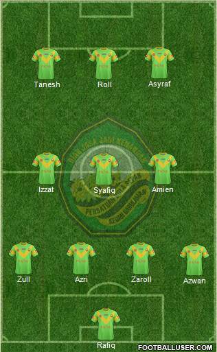 Kedah football formation