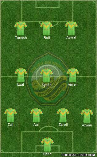 Kedah Formation 2012