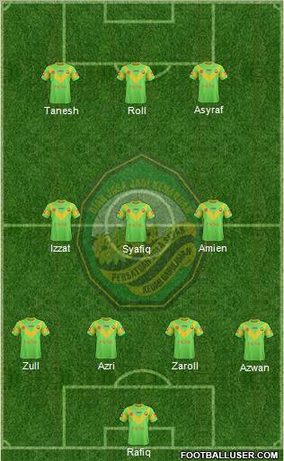 Kedah 4-3-3 football formation