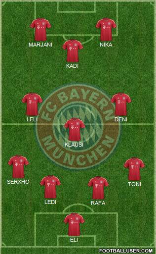FC Bayern München Formation 2012