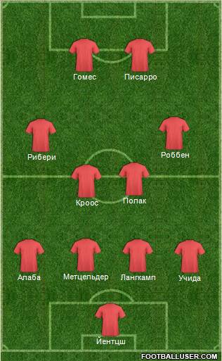 Dream Team Formation 2012