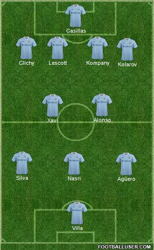 Manchester City Formation 2012