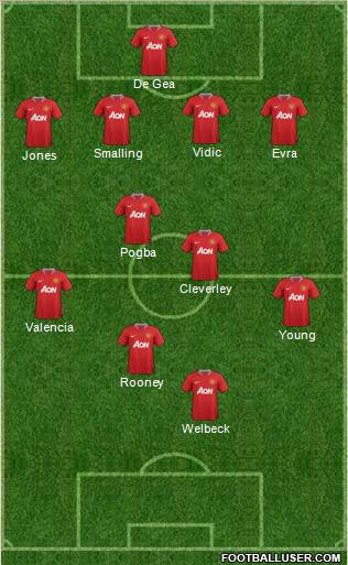 Manchester United Formation 2012