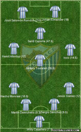 Málaga C.F., S.A.D. Formation 2012