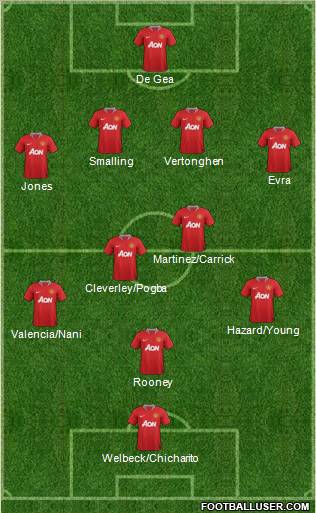 Manchester United Formation 2012