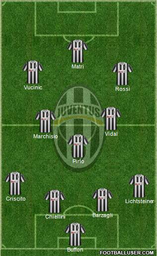 Juventus Formation 2012