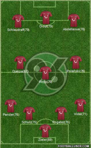Hannover 96 Formation 2012