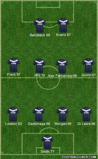 Southend United Formation 2012
