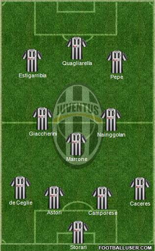 Juventus Formation 2012