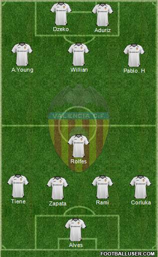 Valencia C.F., S.A.D. Formation 2012