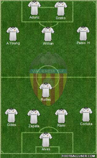 Valencia C.F., S.A.D. Formation 2012