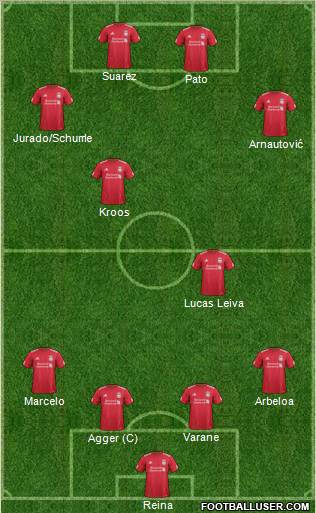 Liverpool Formation 2012