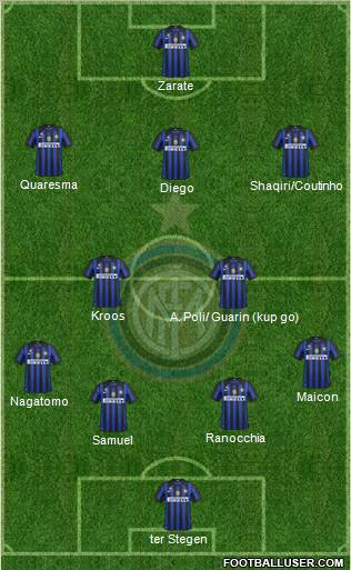 F.C. Internazionale Formation 2012
