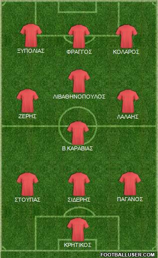 Dream Team Formation 2012