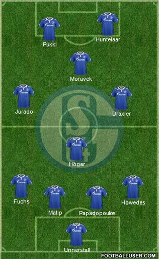 FC Schalke 04 Formation 2012