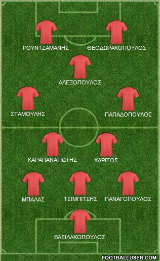 Dream Team Formation 2012
