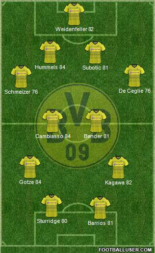 Borussia Dortmund Formation 2012