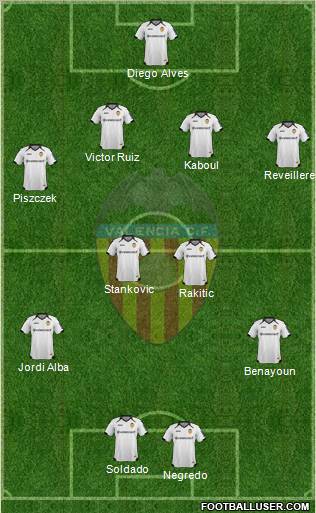 Valencia C.F., S.A.D. Formation 2012
