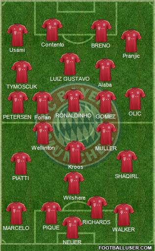 FC Bayern München Formation 2012