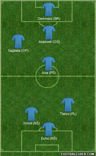 Football Manager Team Formation 2012