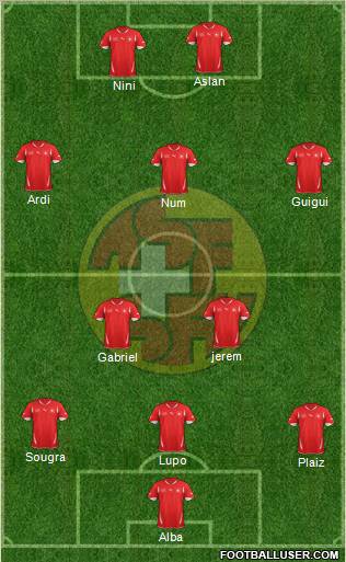 Switzerland Formation 2012