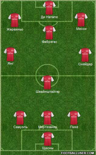 Arsenal Formation 2012