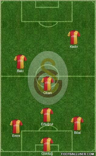 Galatasaray SK Formation 2012