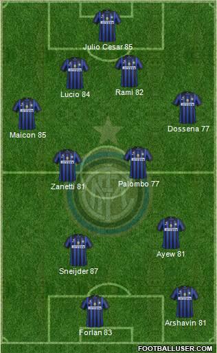 F.C. Internazionale Formation 2012