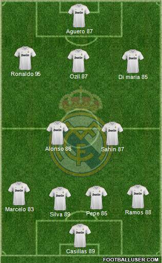 Real Madrid C.F. Formation 2012