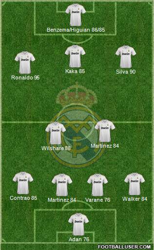 Real Madrid C.F. Formation 2012